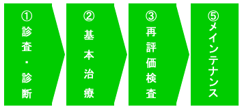 ���Â̗���