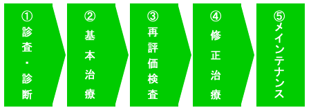 ���Â̗���